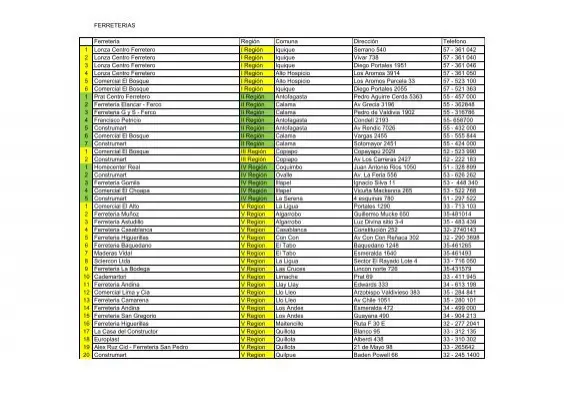 ferreteria el castillo alto hospicio
