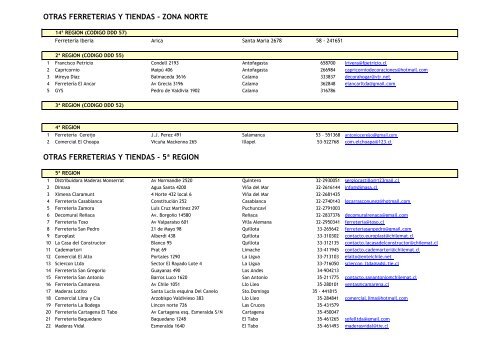 ferreteria gala conchali