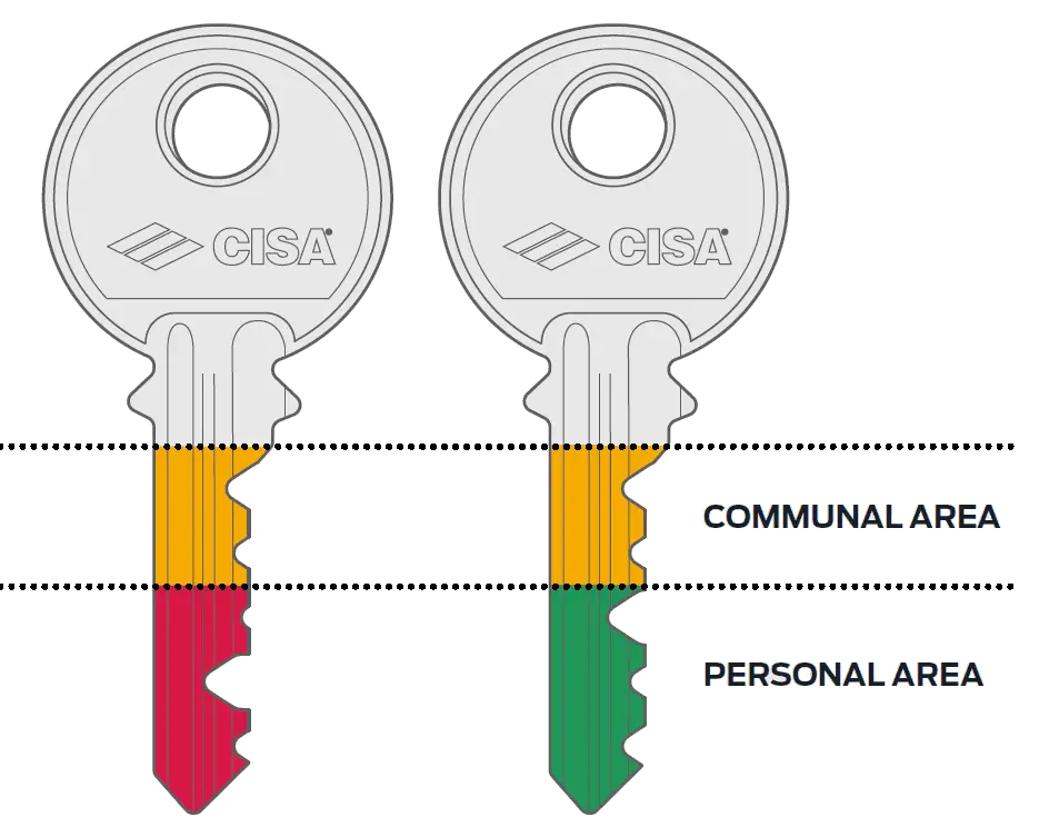 the masters key calama